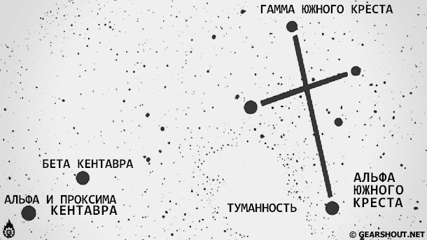 Гиперпространственная кавалерия южного креста